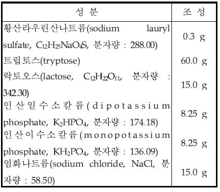 시험관법 추정시험용 배지(3배 농후 라우릴트립토스 배지, 3 × Lauryl tryptose broth) 조성