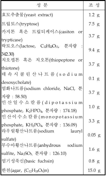 막여과법 추정시험용 고체배지(m-Endo agar LES) 조성