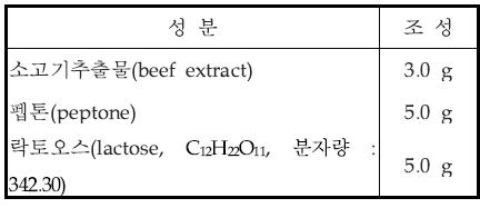 막여과법 확정시험용 배지(lactose broth) 조성