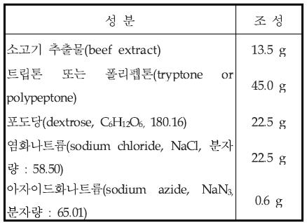 분원성연쇄상구균 추정시험용 배지(3배 농후 아자이드 포도당 배지, 3× azide dextrose broth) 조성