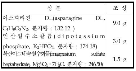 추정시험용 배지(3배 농후 아스파라진배지, 3 × Asparagine enrichment broth) 조성