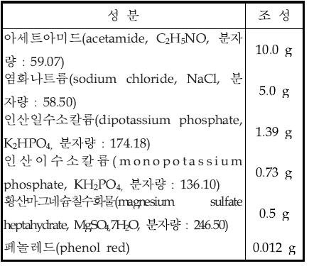 확정시험용 배지(아세트아미드배지, Acetamide broth) 조성