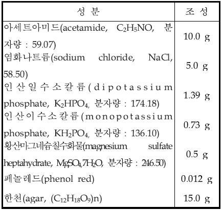 확정시험용 배지(아세트아미드 한천 사면배 지, Acetamide agar) 조성