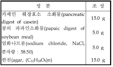 확인시험용 배지(트립틱 소이 배지, Tryptic soy agar) 조성