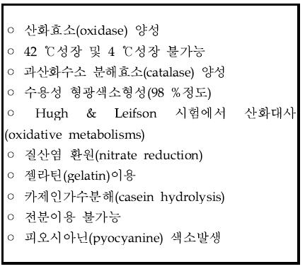 녹농균의 생화학적 특성