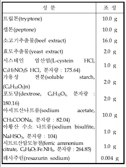 아황산 환원력시험 배지(2배 농후 DRCM 배 지, 2 × differential reinforced clostridial) 조성