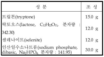 증균 배지(3배 농후 셀레나이트 액체배지, 3 × Selenite broth) 조성