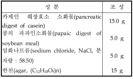 확인시험용 배지(트립틱 소이 배지, Tryptic soy agar) 조성