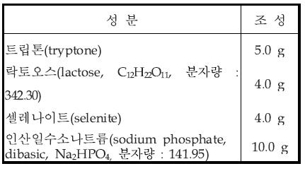 증균 배지(셀레나이트 액체배지, Selenitebroth) 조성