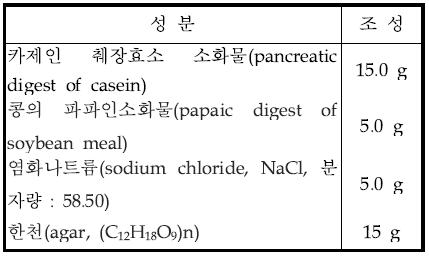 확인시험용 배지(트립틱 소이 배지, Tryptic soy agar) 조성