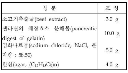 운동성 배지(motility test medium) 조성