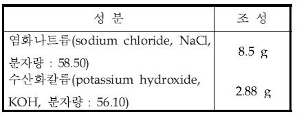 0.288 % 수산화칼륨(potassium hydroxide solution) 용액 조성