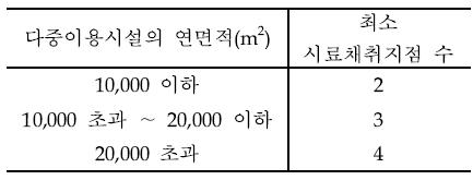 다중이용시설 내 최소 시료채취지점수 결정