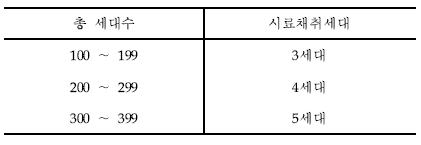 신축 공동주택 시료채취세대 수의 예