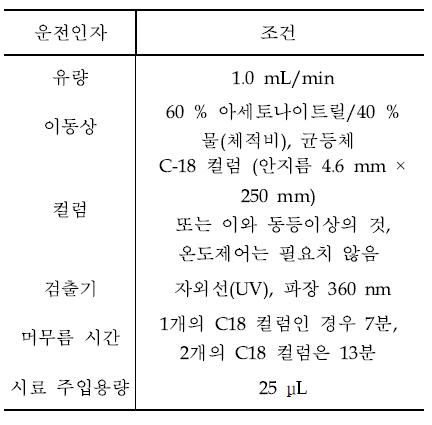 폼알데하이드의 HPLC 분석조건의 예