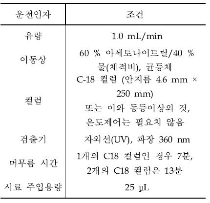 폼알데하이드의 HPLC 분석조건의 예