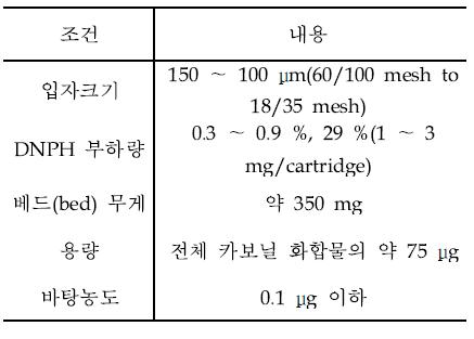 DNPH 카트리지의 조건 예