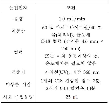 폼알데하이드의 HPLC 분석조건의 예