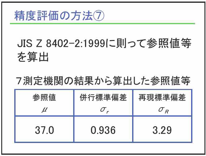 일본의 7개 참조기관 평균값과 표준편차 계산 결과.