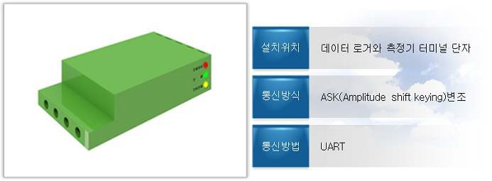 싱글전송모듈