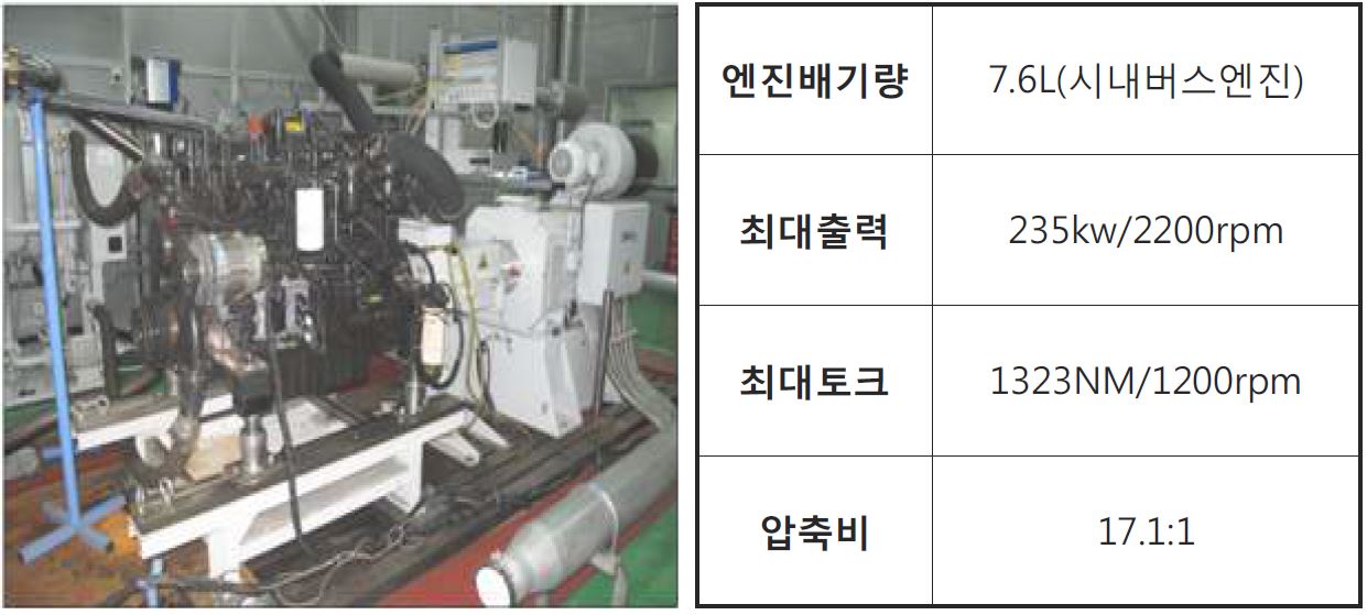 그림 2. Diesel engine system (AC동력계)