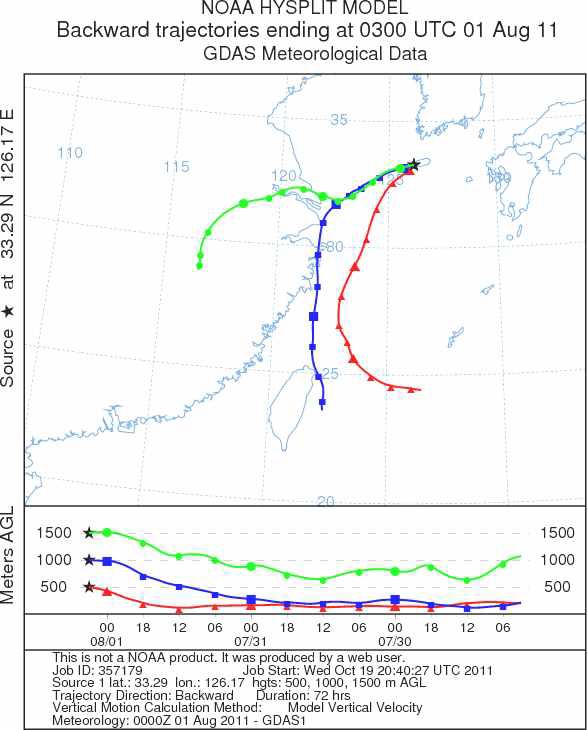 그림 2.6 Hysplit 모델을 사용한 2011년 8월1일 12시의 역궤적 추적 결과