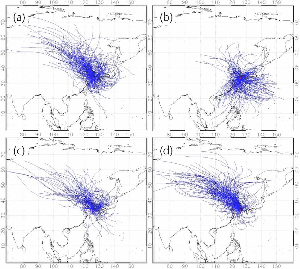 그림 3.8. 2009년부터 2011년까지 (a) 3～5월, (b) 6～8월, (c) 9～11월 및 (d) 12～2월 제주 고산(붉은색 점으로 표시)을 중심으로 03 UTC에서의 72시간 HYSPLIT 역궤적 분석 결과
