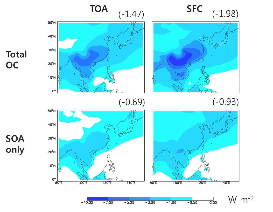 그림 4.17. 전체 유기 에어로졸(위쪽)의 복사강제력과 이차 유기 에어로졸만의 복사강제력(아래쪽) 비교