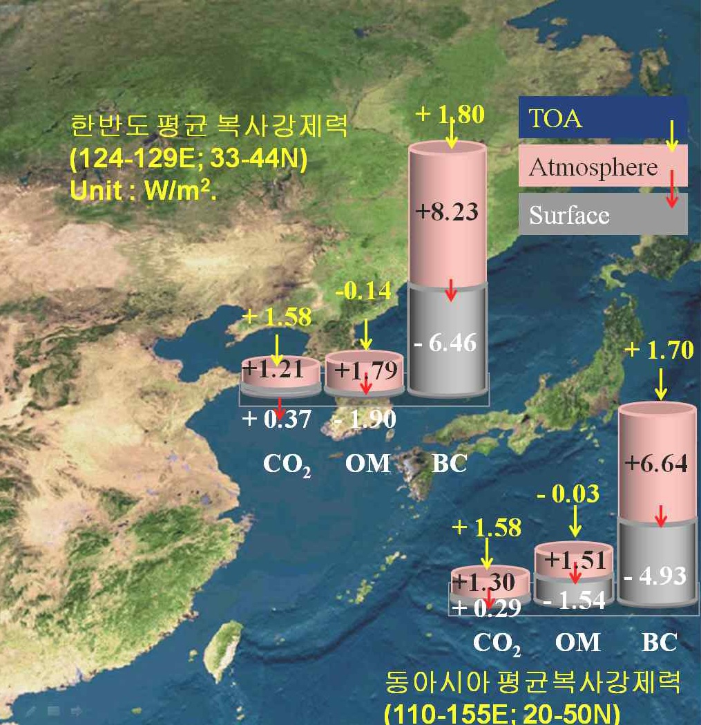 그림 6.11. BC 총(natural + anthropogenic) 복사강제력과 CO2 복사강제력의 비교