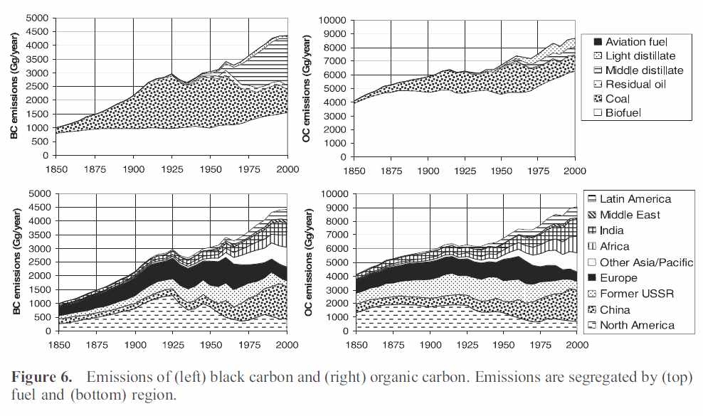 그림 1. 블랙카본(왼쪽)과 유기탄소(오른쪽)의 배출량