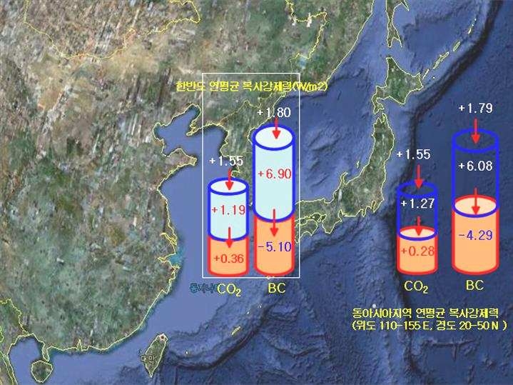 그림 4. 동아시아지역 및 한반도에서의 연평균 CO₂와 BC의 복사강제력 비교