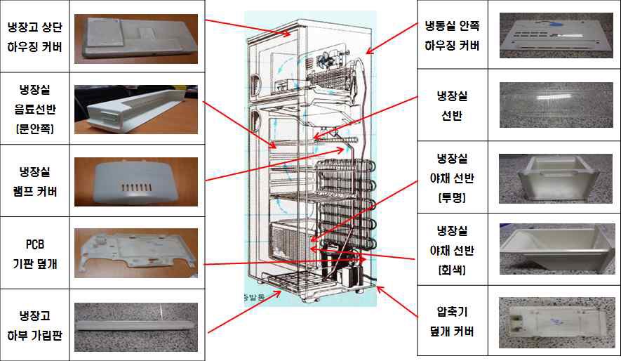 그림 10. 냉장고 시료 채취 위치 및 재질
