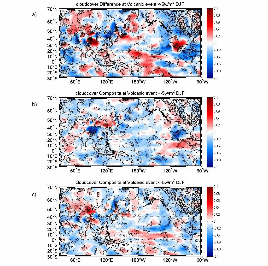 Figure 2.1.13 Same as Figure 2.1.9 except cloud cover