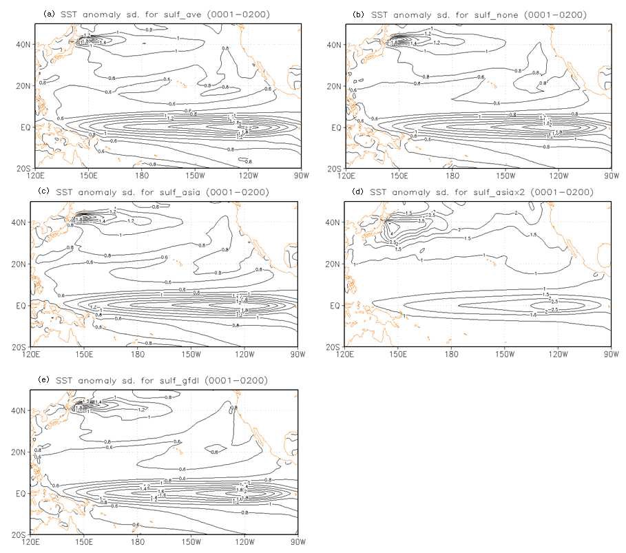 Figure 2.1.34 Standard deviation of SST anomaly over year 0001 to 0200