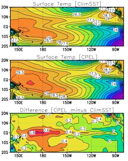 Figure 1.1.5. Surface temperature (℃) from two NCAR CAM3 simulations (ClimSST and CPEL) and their difference.