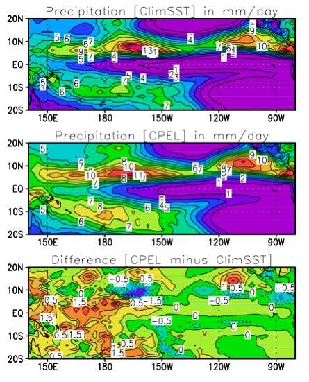 Figure 1.1.6. As in Fig. 1.1.5 except for precipitation