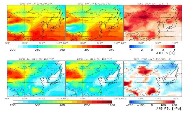 Figure 1.2.2 Same as Figure 1.2.1, but for surface temperature (TS, upper panel) and boundary layer(PBL, lower panel).