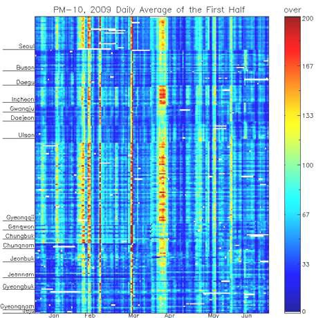 그림 62 2009년 상반기 24시간 미세먼지 농도