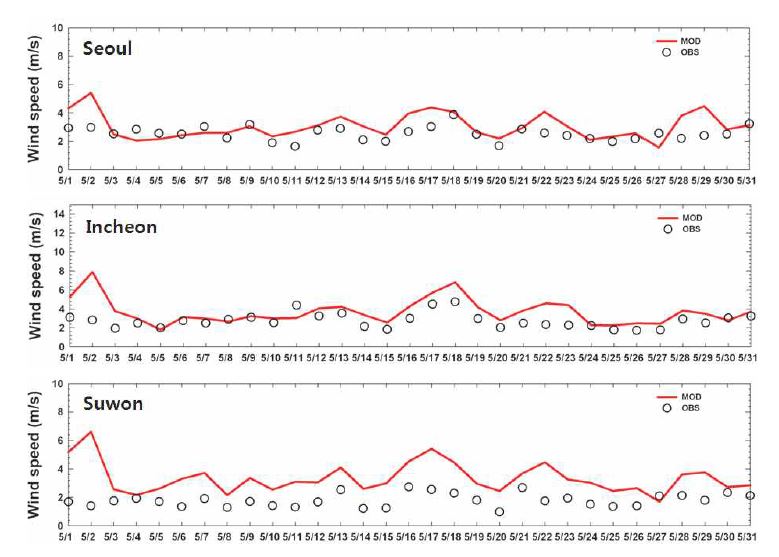 그림 93 2009년 5월 서울, 인천, 수원의 기상대자료와 모사치 시계열