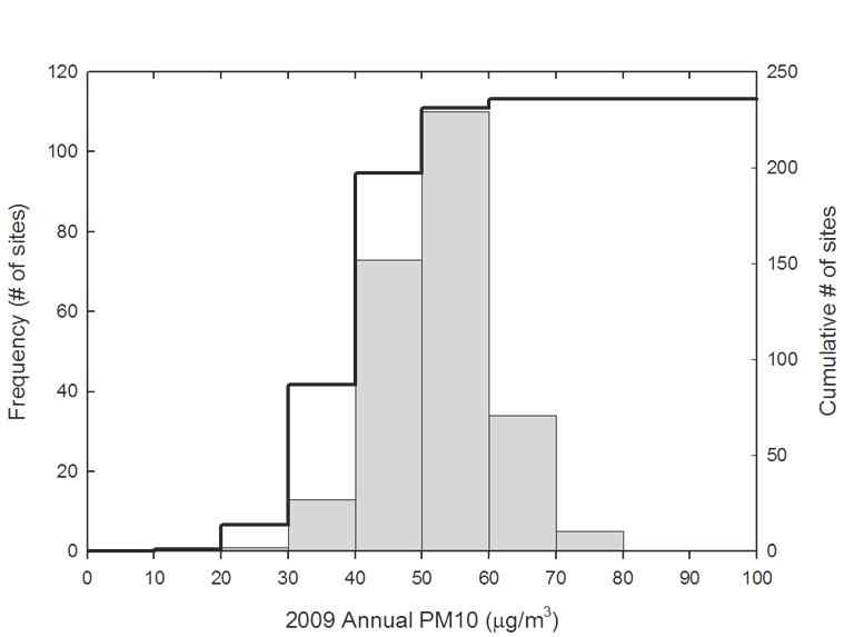 그림 2 2009년 PM10 연평균 설계치 분포