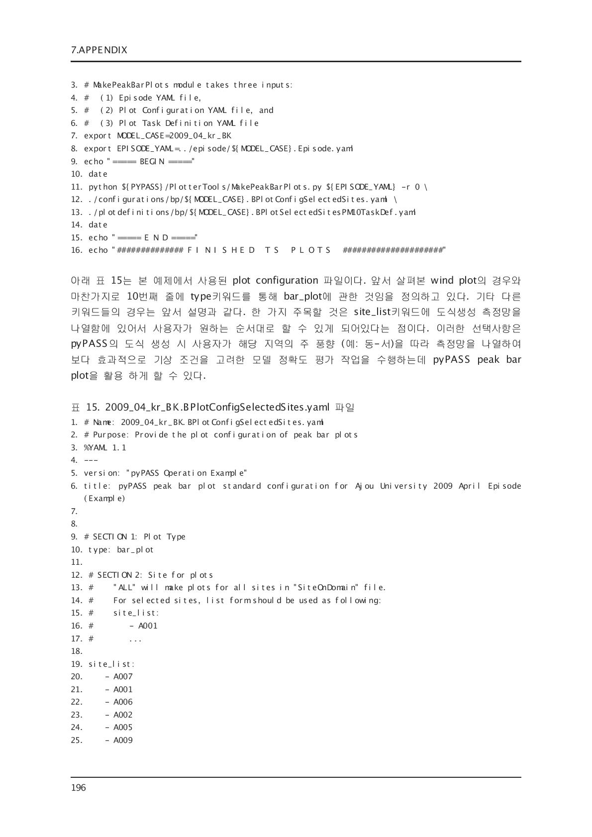 2009_04_kr_BK.BPlotConfigSelectedSites.yaml 파일