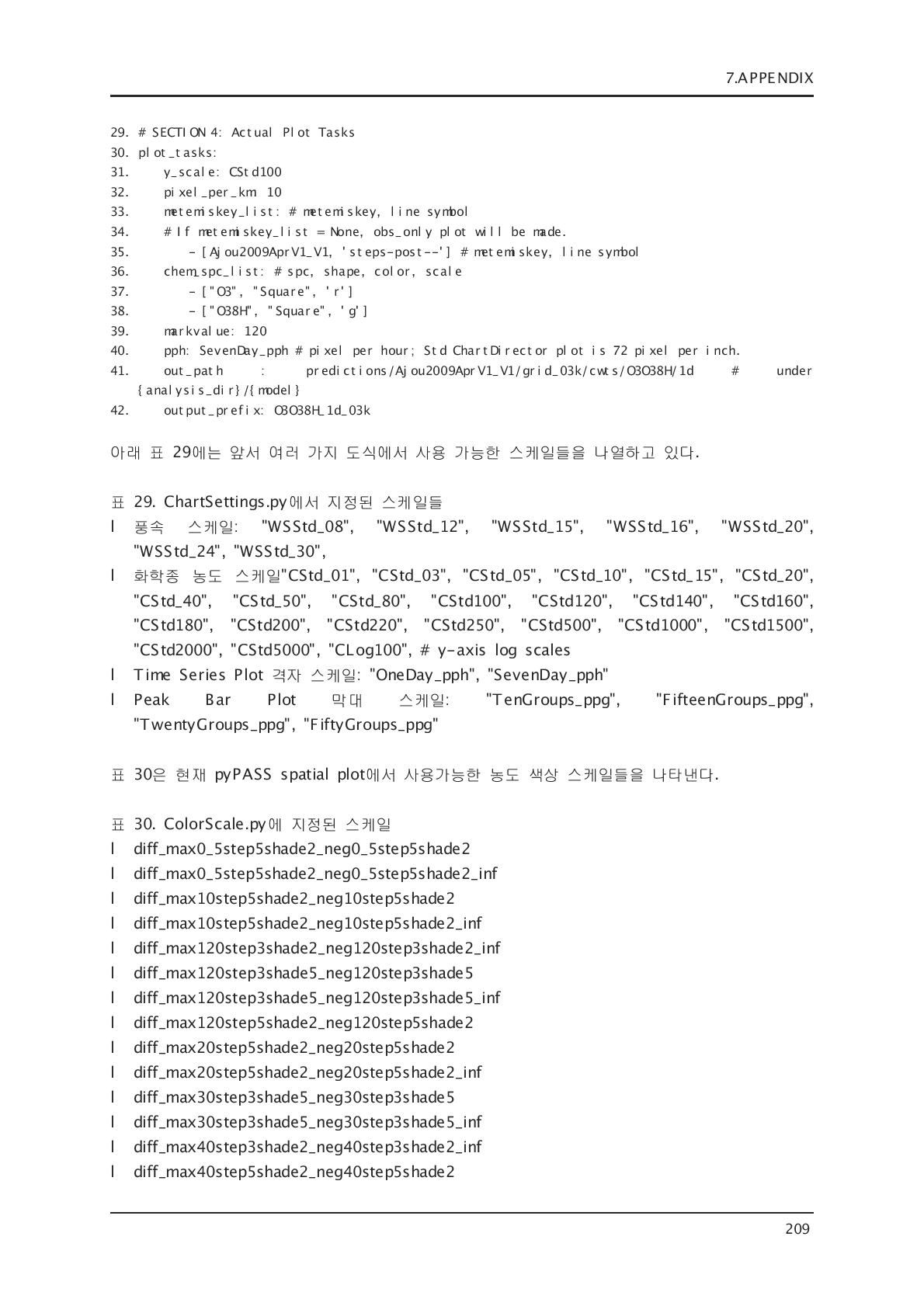 ChartSettings.py에서 지정된 스케일들