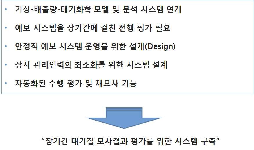 그림 6 내부평가를 위한 대기질 예보 시스템 구축방안