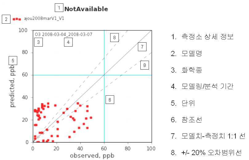 그림 20 PyPASS Scatter Plot의 예와 도식의 구성 요소들