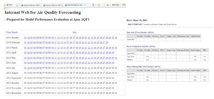 그림 29 Example of long-term AQF outputs archive system