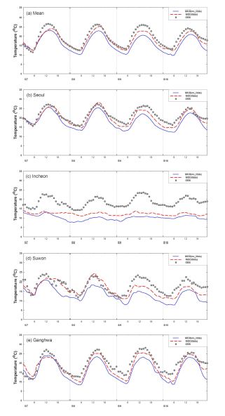 그림 35 FDDA 적용에 따른 2009년 5월 7일~10일 기간의 (a) 수도권 161개 지점 평균, (b) 서울, (c) 인천, (d) 수원, (e) 강화 온도 시계열 분포