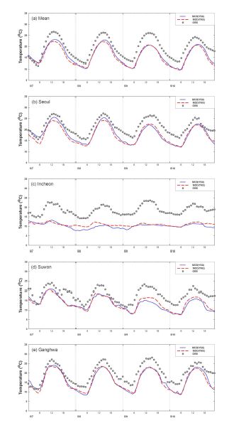 그림 39 PBL scheme에 따른 2009년 5월 7일~10일 기간의 (a) 수도권 161개 지점 평균, (b) 서울, (c) 인천, (d) 수원, (e) 강화 온도 시계열 분포