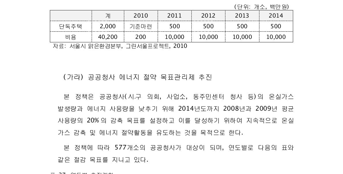 연도별 추진계획