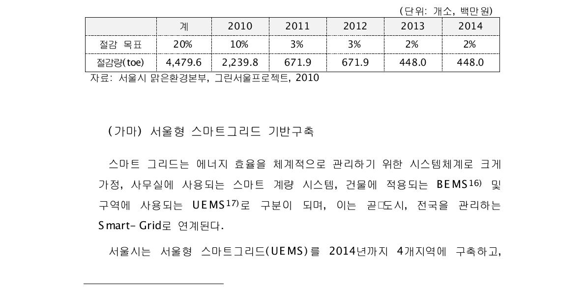 연도별 추진계획