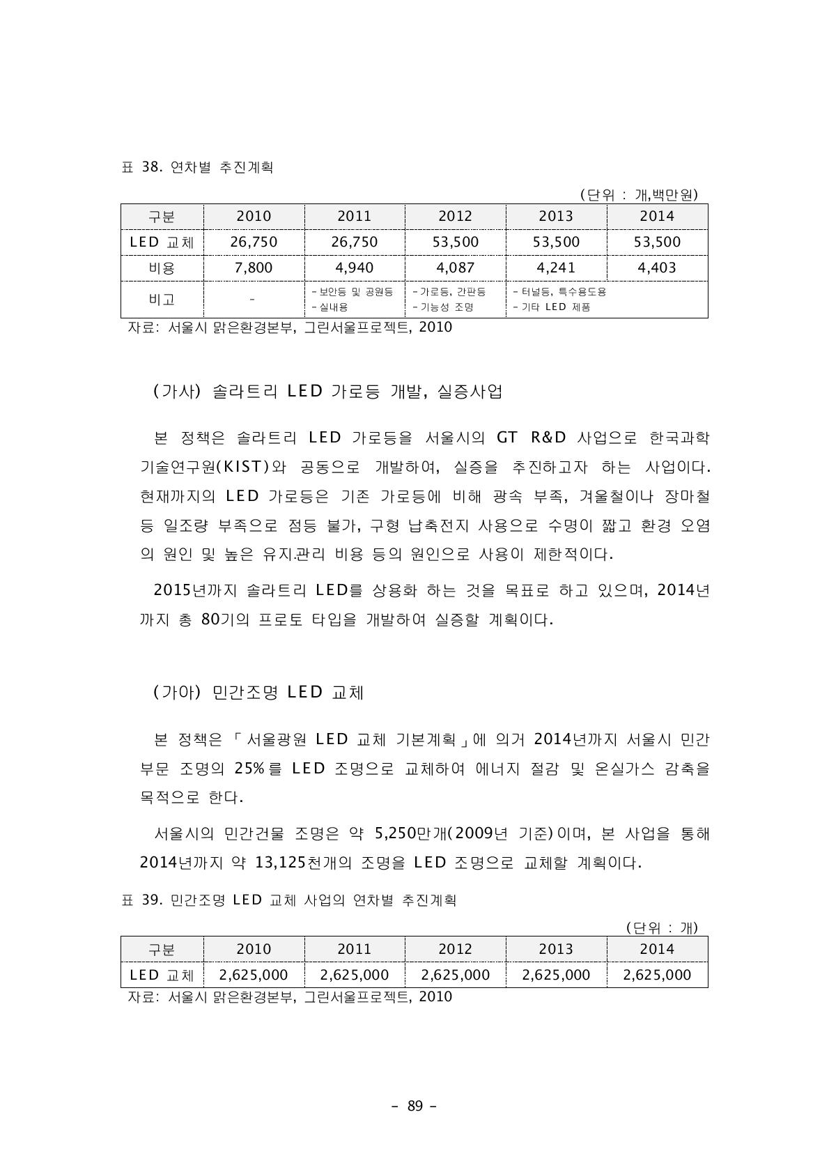 민간조명 LED 교체 사업의 연차별 추진계획